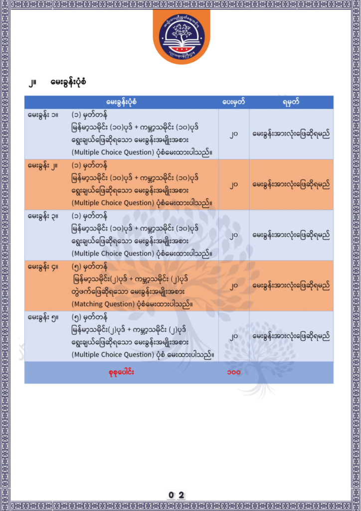 ပညာရေးဝန်ကြီးဌာန https://moe.sjmyanmar.com/be/sample-questions/2025/history/