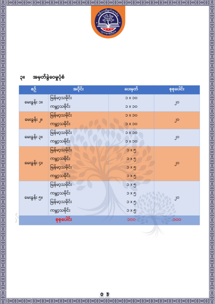 ပညာရေးဝန်ကြီးဌာန https://moe.sjmyanmar.com/be/sample-questions/2025/history/