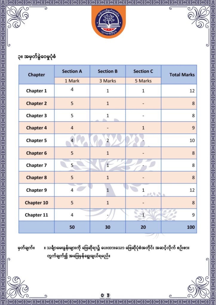 ပညာရေးဝန်ကြီးဌာန https://moe.sjmyanmar.com/be/sample-questions/2025/mathematics/