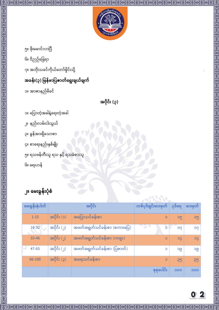 ပညာရေးဝန်ကြီးဌာန https://moe.sjmyanmar.com/be/sample-questions/2025/myanmar/