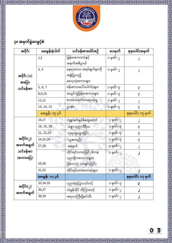 ပညာရေးဝန်ကြီးဌာန https://moe.sjmyanmar.com/be/sample-questions/2025/myanmar/
