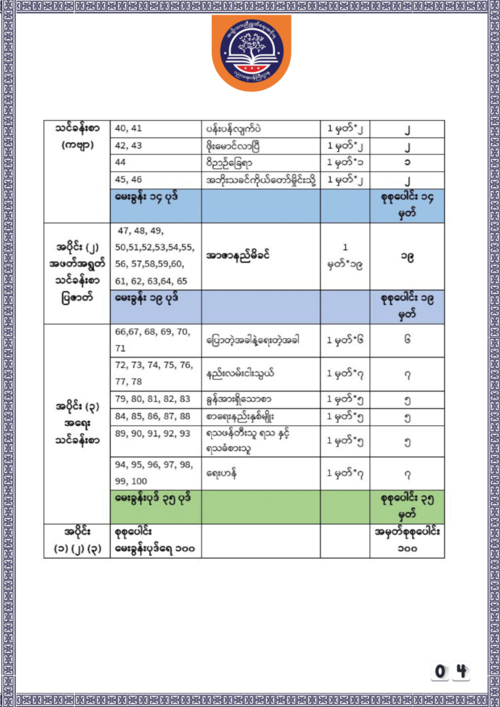 ပညာရေးဝန်ကြီးဌာန https://moe.sjmyanmar.com/be/sample-questions/2025/myanmar/