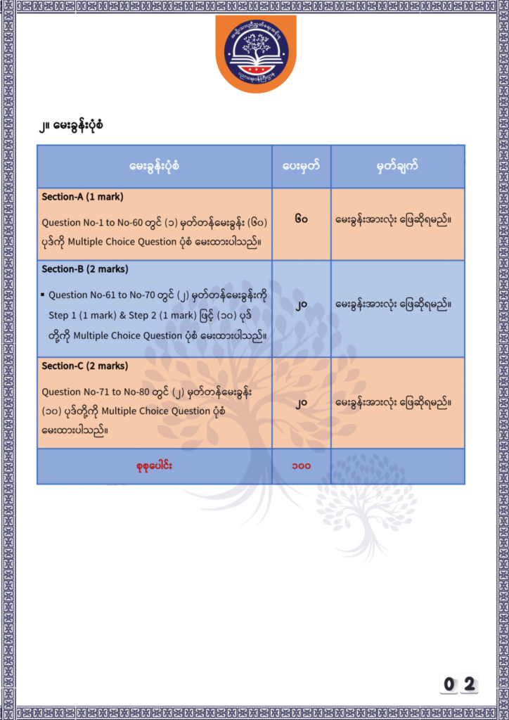 ပညာရေးဝန်ကြီးဌာန https://moe.sjmyanmar.com/be/sample-questions/2025/physics/