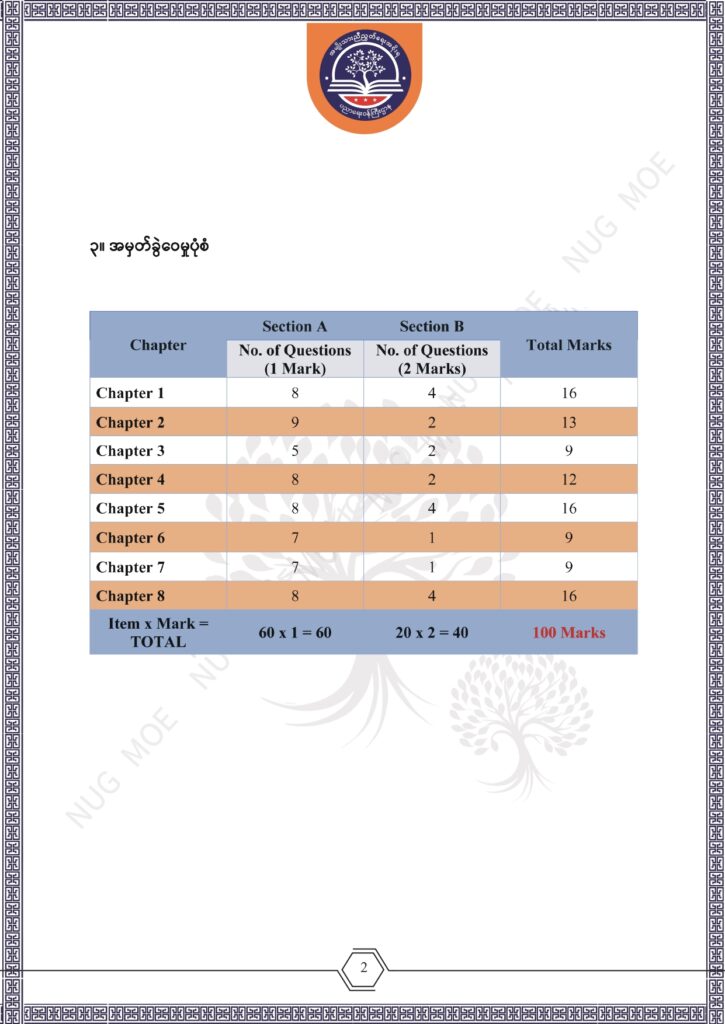 ပညာရေးဝန်ကြီးဌာန https://moe.sjmyanmar.com/msg-to-people/beca-sample-question-chemistry-2026/