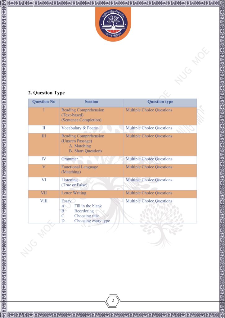 ပညာရေးဝန်ကြီးဌာန https://moe.sjmyanmar.com/msg-to-people/beca-english-sample-2026/