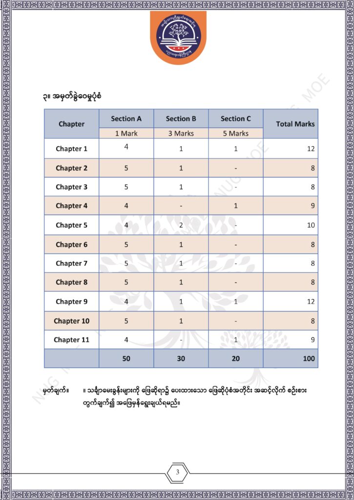 ပညာရေးဝန်ကြီးဌာန https://moe.sjmyanmar.com/msg-to-people/beca-sample-question-2026-maths/