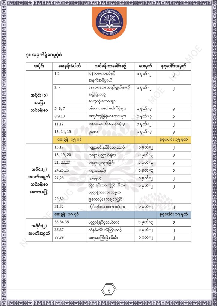 ပညာရေးဝန်ကြီးဌာန https://moe.sjmyanmar.com/msg-to-people/%e1%80%99%e1%80%bc%e1%80%94%e1%80%ba%e1%80%99%e1%80%ac%e1%80%85%e1%80%ac-%e1%80%99%e1%80%b1%e1%80%b8%e1%80%81%e1%80%bd%e1%80%94%e1%80%ba%e1%80%b8%e1%80%9c%e1%80%bd%e1%80%be%e1%80%ac%e1%80%94%e1%80%99/