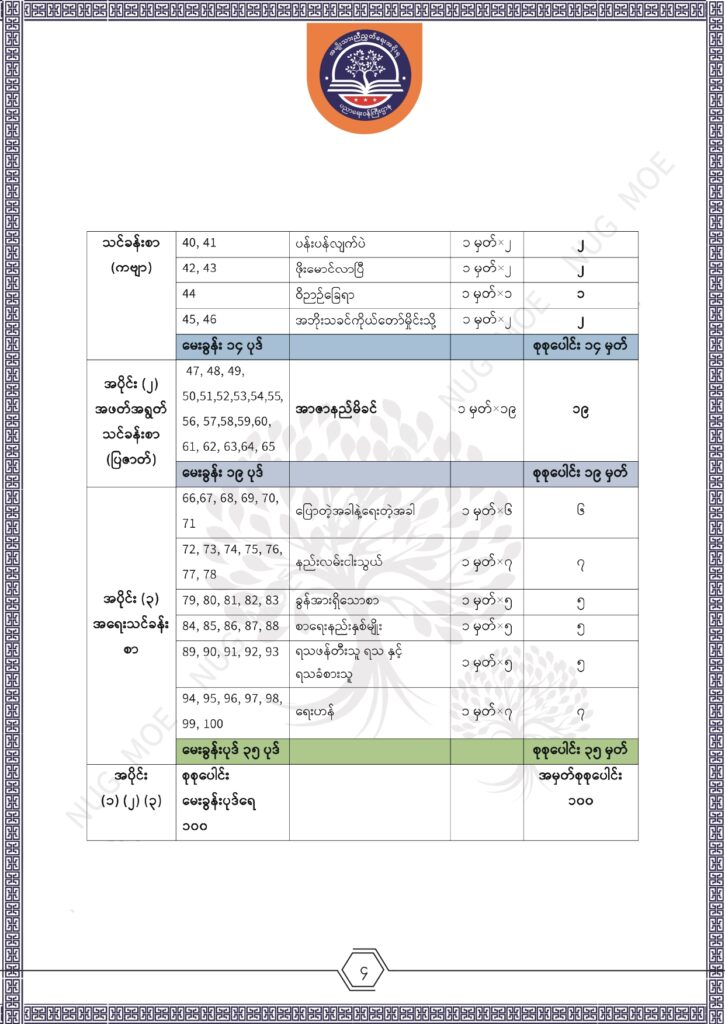 ပညာရေးဝန်ကြီးဌာန https://moe.sjmyanmar.com/msg-to-people/%e1%80%99%e1%80%bc%e1%80%94%e1%80%ba%e1%80%99%e1%80%ac%e1%80%85%e1%80%ac-%e1%80%99%e1%80%b1%e1%80%b8%e1%80%81%e1%80%bd%e1%80%94%e1%80%ba%e1%80%b8%e1%80%9c%e1%80%bd%e1%80%be%e1%80%ac%e1%80%94%e1%80%99/